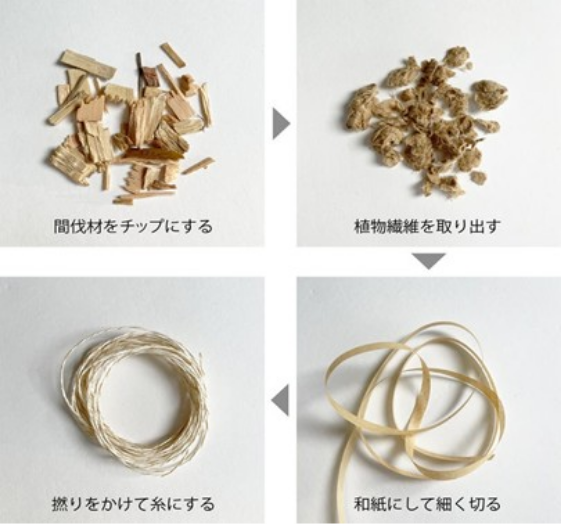 サスティナビリティ